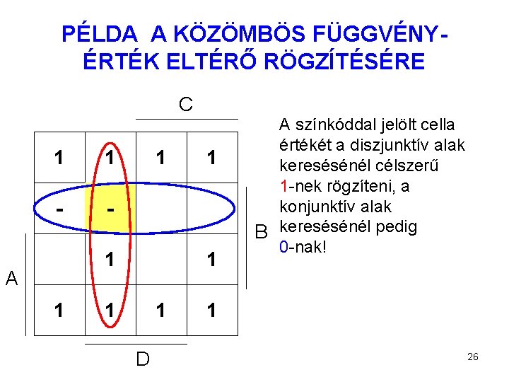 PÉLDA A KÖZÖMBÖS FÜGGVÉNYÉRTÉK ELTÉRŐ RÖGZÍTÉSÉRE C 1 1 - - 1 1 A