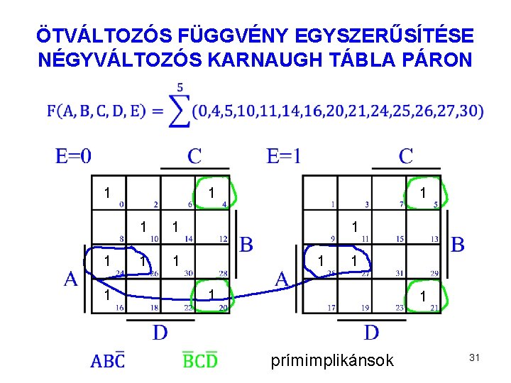 ÖTVÁLTOZÓS FÜGGVÉNY EGYSZERŰSÍTÉSE NÉGYVÁLTOZÓS KARNAUGH TÁBLA PÁRON 1 1 1 1 prímimplikánsok 31 