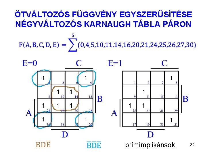 ÖTVÁLTOZÓS FÜGGVÉNY EGYSZERŰSÍTÉSE NÉGYVÁLTOZÓS KARNAUGH TÁBLA PÁRON 1 1 1 1 prímimplikánsok 32 