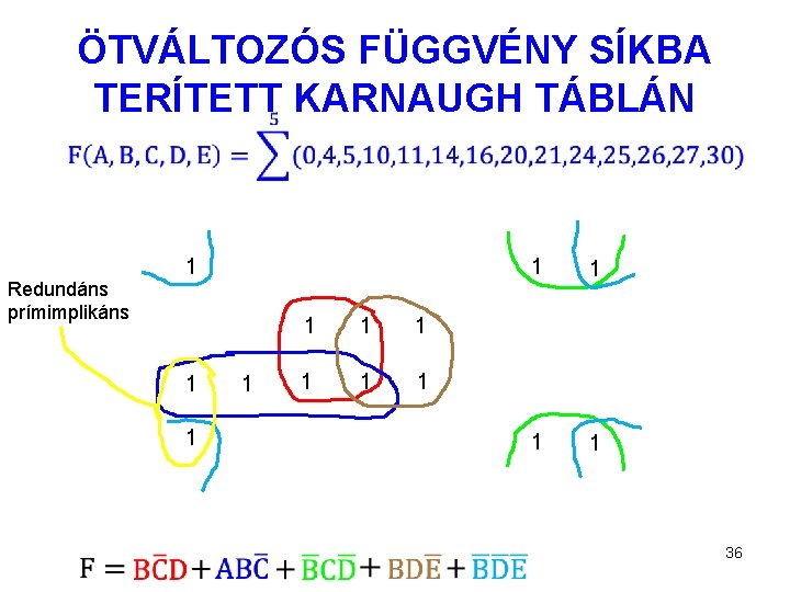 ÖTVÁLTOZÓS FÜGGVÉNY SÍKBA TERÍTETT KARNAUGH TÁBLÁN Redundáns prímimplikáns 1 1 1 1 36 