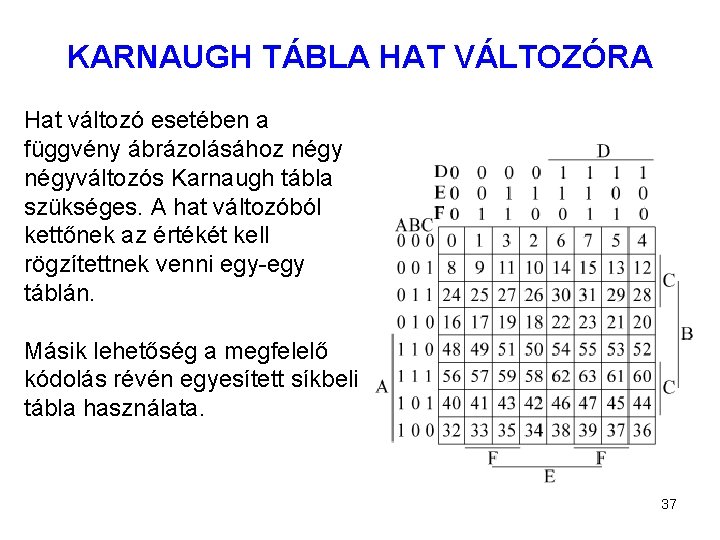 KARNAUGH TÁBLA HAT VÁLTOZÓRA Hat változó esetében a függvény ábrázolásához négyváltozós Karnaugh tábla szükséges.