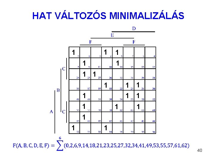 HAT VÁLTOZÓS MINIMALIZÁLÁS 1 1 1 1 1 40 