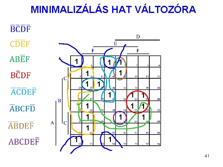 MINIMALIZÁLÁS HAT VÁLTOZÓRA 1 1 1 1 1 41 