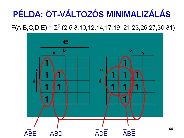 PÉLDA: ÖT-VÁLTOZÓS MINIMALIZÁLÁS F(A, B, C, D, E) = Σ 5 (2, 6, 8,