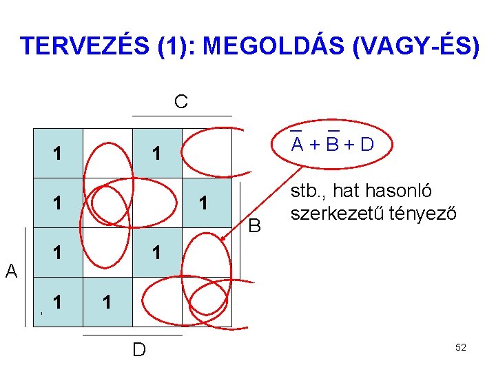 TERVEZÉS (1): MEGOLDÁS (VAGY-ÉS) C 1 _ _ A+B+D 1 1 1 B A