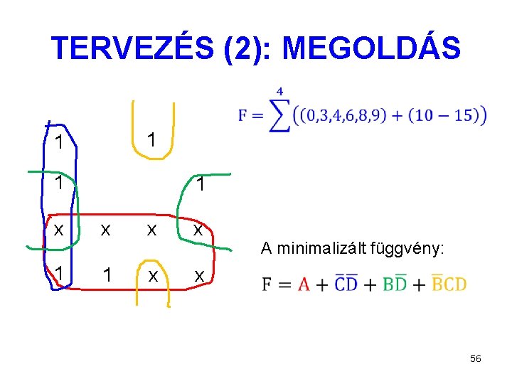 TERVEZÉS (2): MEGOLDÁS 1 1 x x A minimalizált függvény: 56 