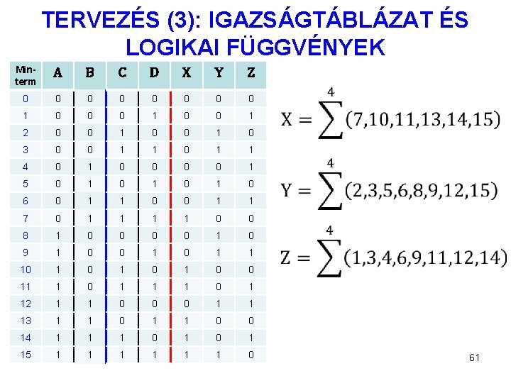 TERVEZÉS (3): IGAZSÁGTÁBLÁZAT ÉS LOGIKAI FÜGGVÉNYEK Minterm A B C D X Y Z