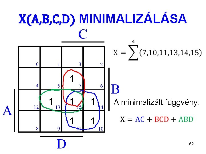 X(A, B, C, D) MINIMALIZÁLÁSA 1 1 1 A minimalizált függvény: 62 