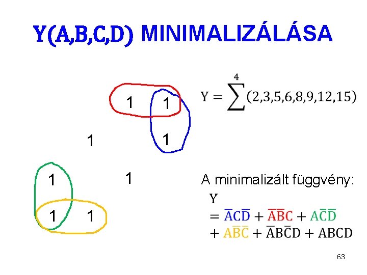 Y(A, B, C, D) MINIMALIZÁLÁSA 1 1 1 1 A minimalizált függvény: 1 63