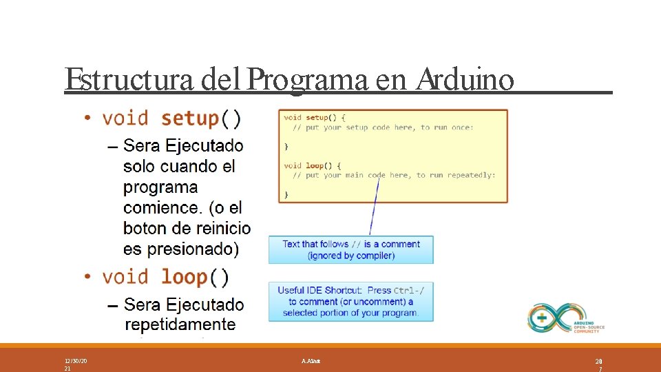 Estructura del Programa en Arduino 12/30/20 21 A. Alvear 201 