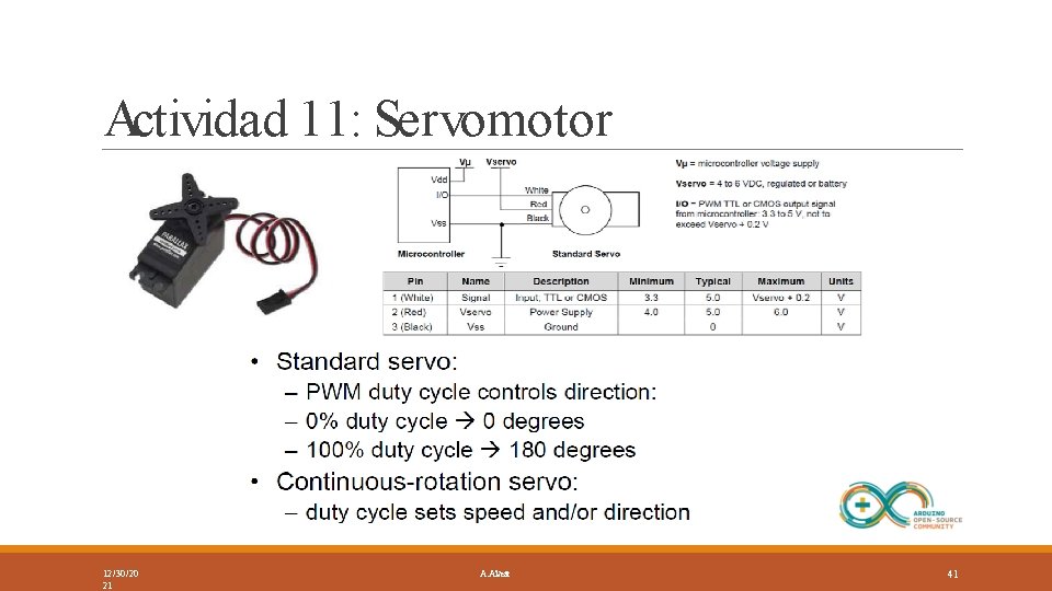 Actividad 11: Servomotor 12/30/20 21 A. Alvear 41 