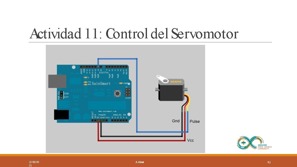 Actividad 11: Control del Servomotor 12/30/20 21 A. Alvear 42 