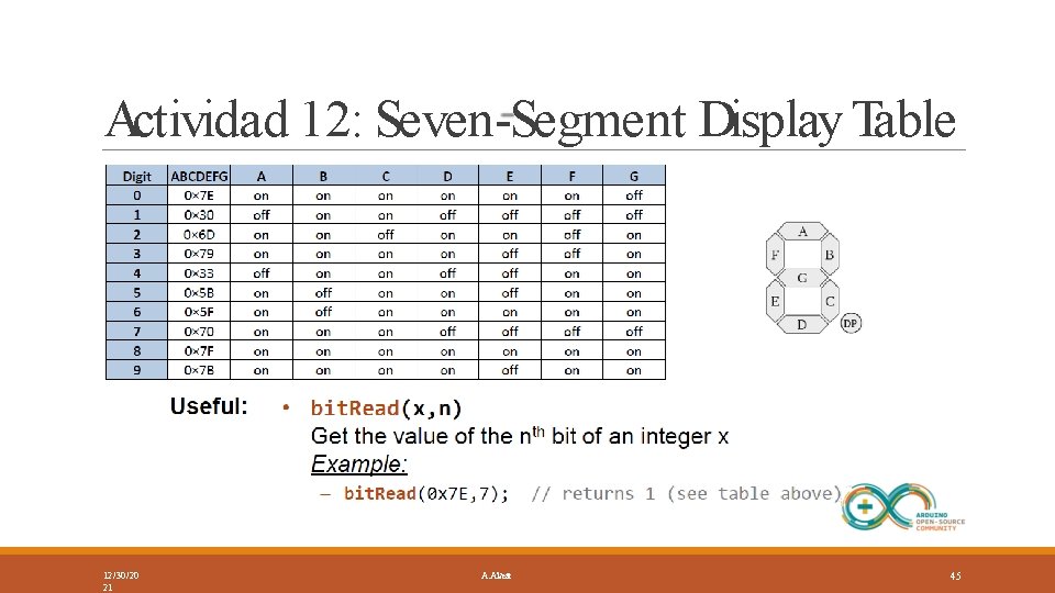Actividad 12: Seven-Segment Display Table 12/30/20 21 A. Alvear 45 