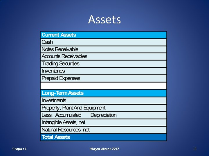 Assets Chapter 6 Mugan-Akman 2012 12 Assets Chapter 6 Mugan-Akman 2012 12