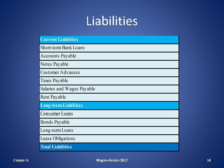 Liabilities Chapter 6 Mugan-Akman 2012 14 