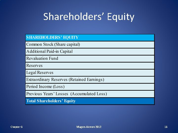 Shareholders’ Equity Chapter 6 Mugan-Akman 2012 16 