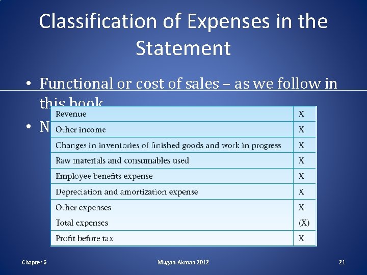 Classification of Expenses in the Statement • Functional or cost of sales – as