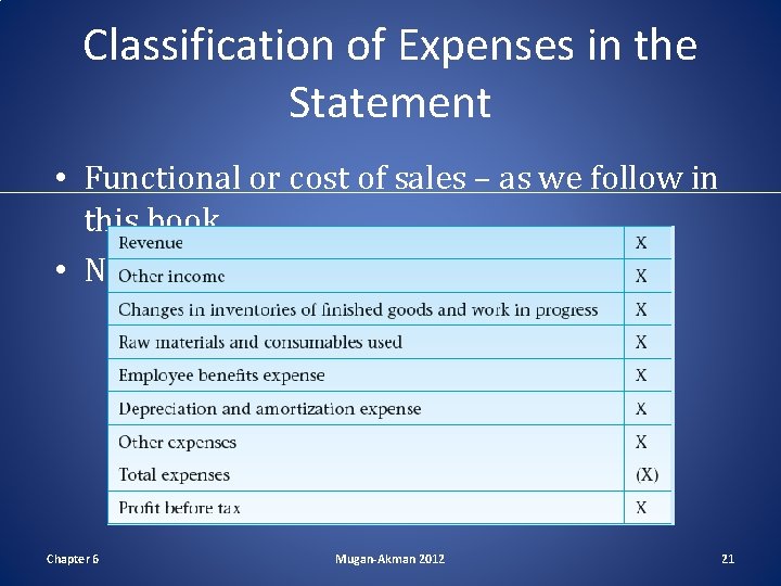 Classification of Expenses in the Statement • Functional or cost of sales – as Classification of Expenses in the Statement • Functional or cost of sales – as