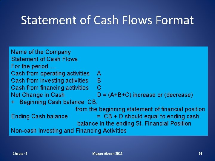 Statement of Cash Flows Format Name of the Company Statement of Cash Flows For