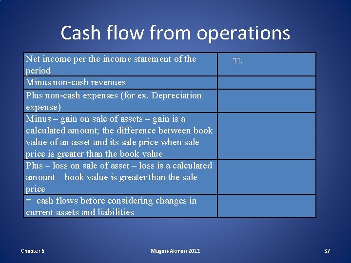 Cash flow from operations Net income per the income statement of the period Minus