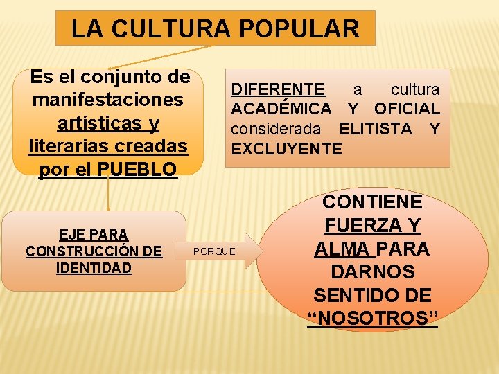 LA CULTURA POPULAR Es el conjunto de manifestaciones artísticas y literarias creadas por el