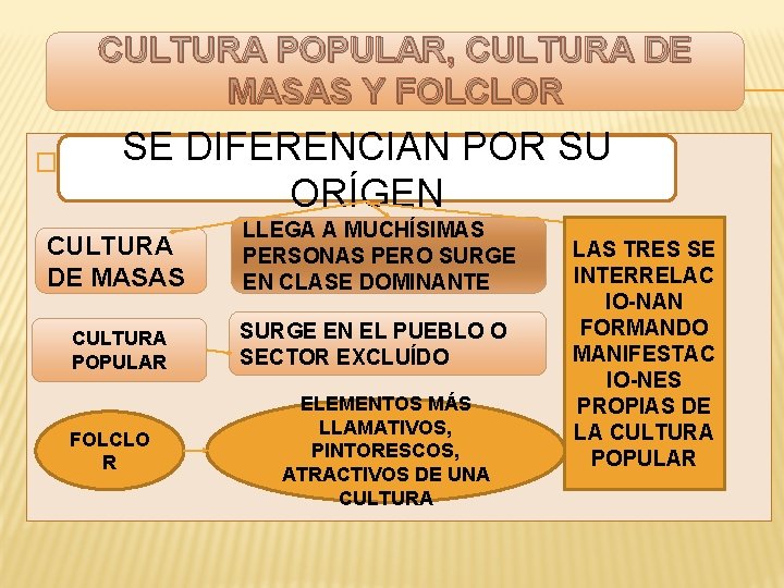 CULTURA POPULAR, CULTURA DE MASAS Y FOLCLOR �T SE DIFERENCIAN POR SU ORÍGEN CULTURA