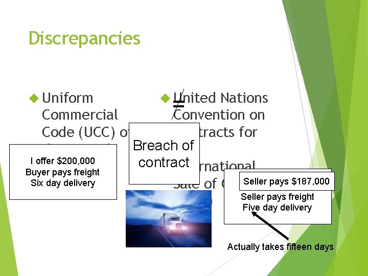 Discrepancies Uniform United Nations = Commercial Convention on Code (UCC) of Contracts for Breachthe