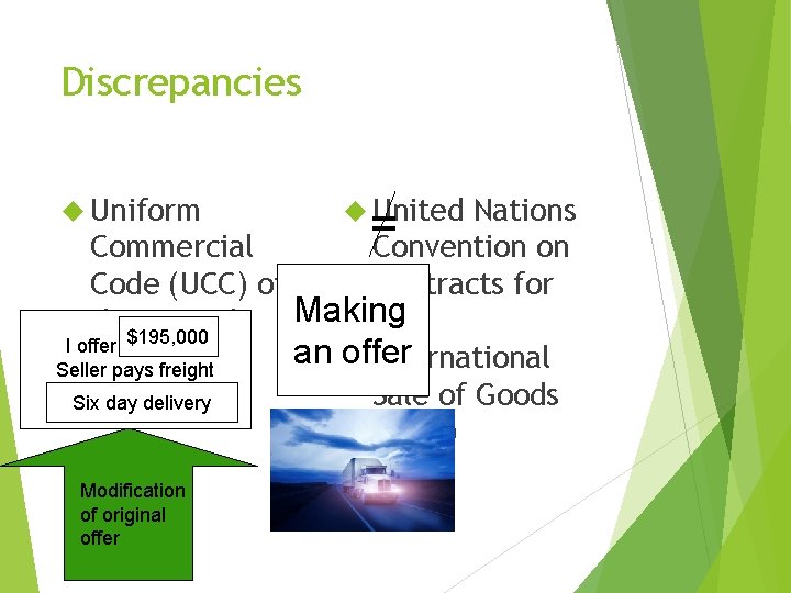 Discrepancies Uniform Nations = Commercial Convention on Code (UCC) of Contracts for Making the$195,