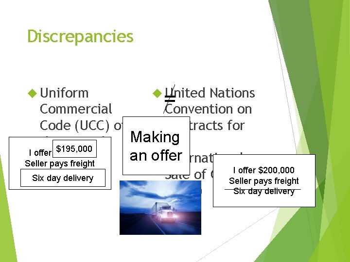 Discrepancies Uniform United Nations = Commercial Convention on Code (UCC) of Contracts for Making