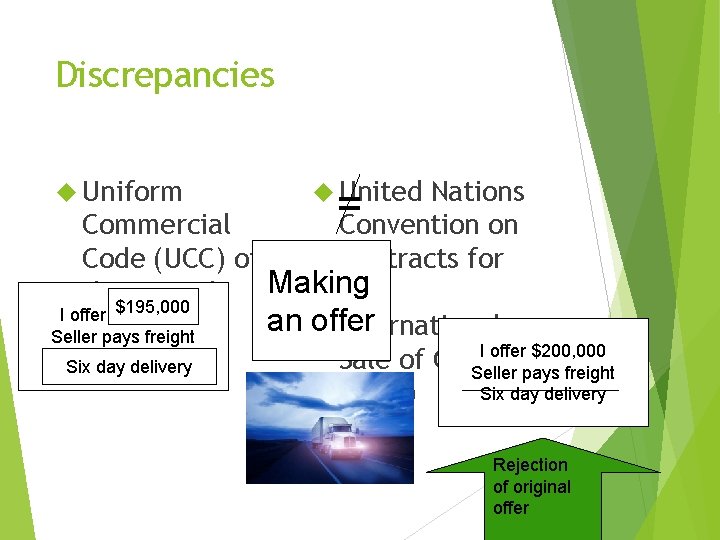 Discrepancies Uniform United Nations = Commercial Convention on Code (UCC) of Contracts for Making