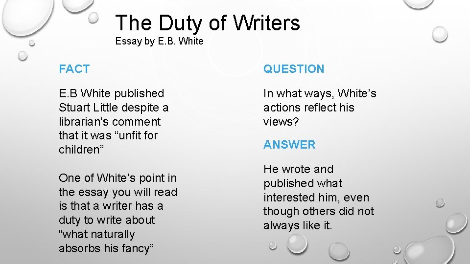 The Duty of Writers Essay by E. B. White FACT QUESTION E. B White