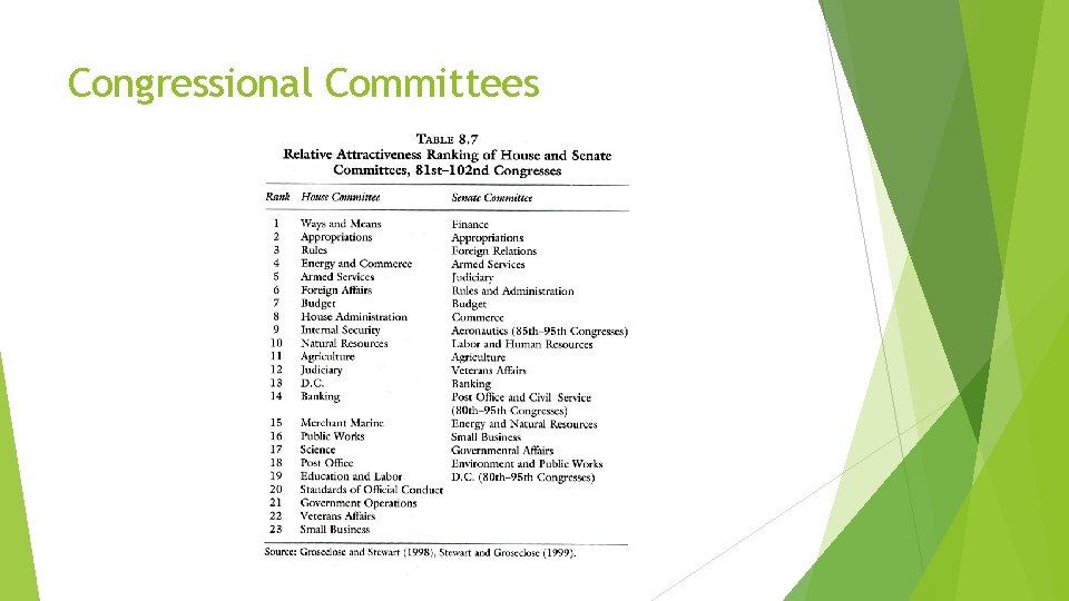 Congressional Committees 