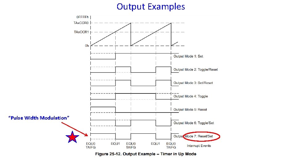 Output Examples “Pulse Width Modulation” 