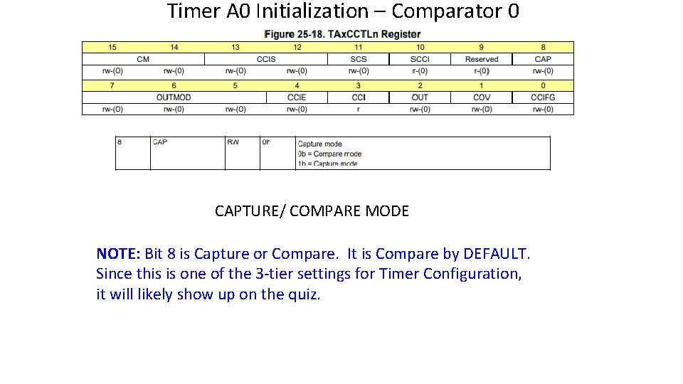 Timer A 0 Initialization – Comparator 0 CAPTURE/ COMPARE MODE NOTE: Bit 8 is