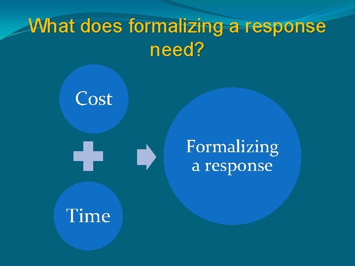 What does formalizing a response need? Cost Formalizing a response Time 