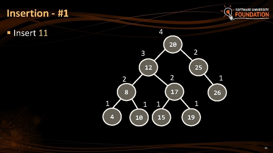 Insertion - #1 § Insert 11 4 20 3 25 12 2 2 1 Insertion - #1 § Insert 11 4 20 3 25 12 2 2 1