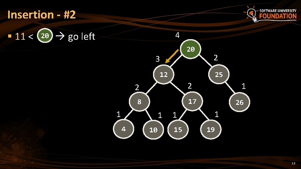 Insertion - #2 § 11 < 20 go left 4 20 3 25 12 Insertion - #2 § 11 < 20 go left 4 20 3 25 12