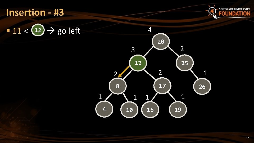 Insertion - #3 § 11 < 12 go left 4 20 3 25 12 Insertion - #3 § 11 < 12 go left 4 20 3 25 12