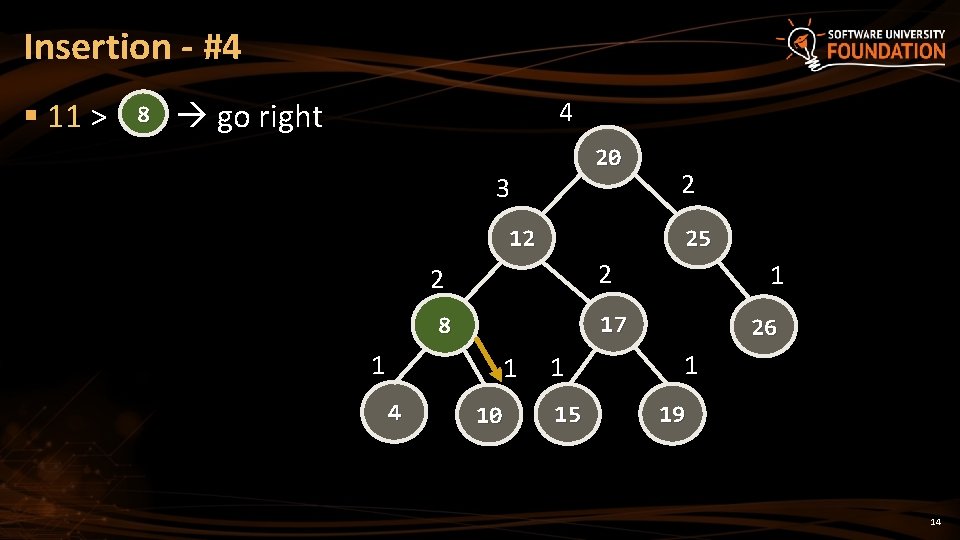 Insertion - #4 § 11 > 8 go right 4 20 3 25 12 Insertion - #4 § 11 > 8 go right 4 20 3 25 12