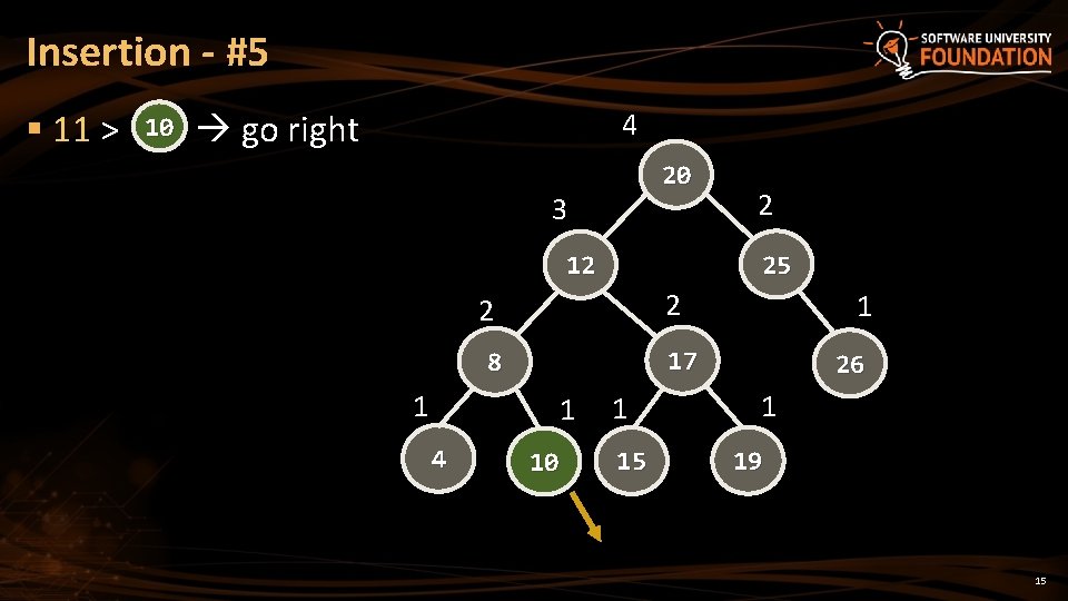 Insertion - #5 § 11 > 10 go right 4 20 3 25 12 Insertion - #5 § 11 > 10 go right 4 20 3 25 12