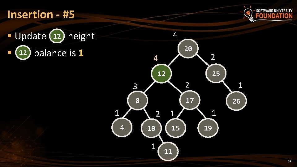 Insertion - #5 § Update § 12 12 height 4 balance is 1 20 Insertion - #5 § Update § 12 12 height 4 balance is 1 20