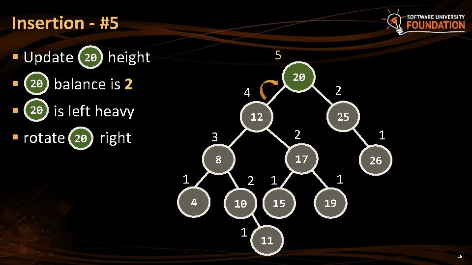 Insertion - #5 § Update 20 height § 20 balance is 2 § 20 Insertion - #5 § Update 20 height § 20 balance is 2 § 20