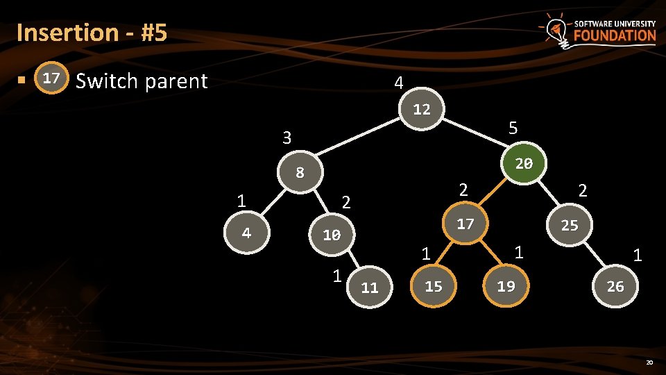 Insertion - #5 § 17 Switch parent 4 12 5 3 20 8 1 Insertion - #5 § 17 Switch parent 4 12 5 3 20 8 1