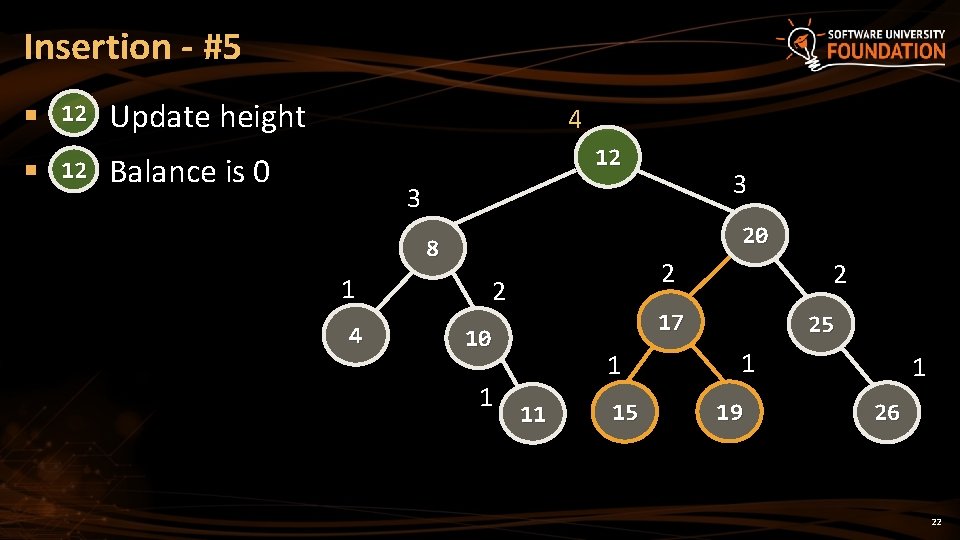 Insertion - #5 § 12 Update height 4 12 Balance is 0 3 3 Insertion - #5 § 12 Update height 4 12 Balance is 0 3 3