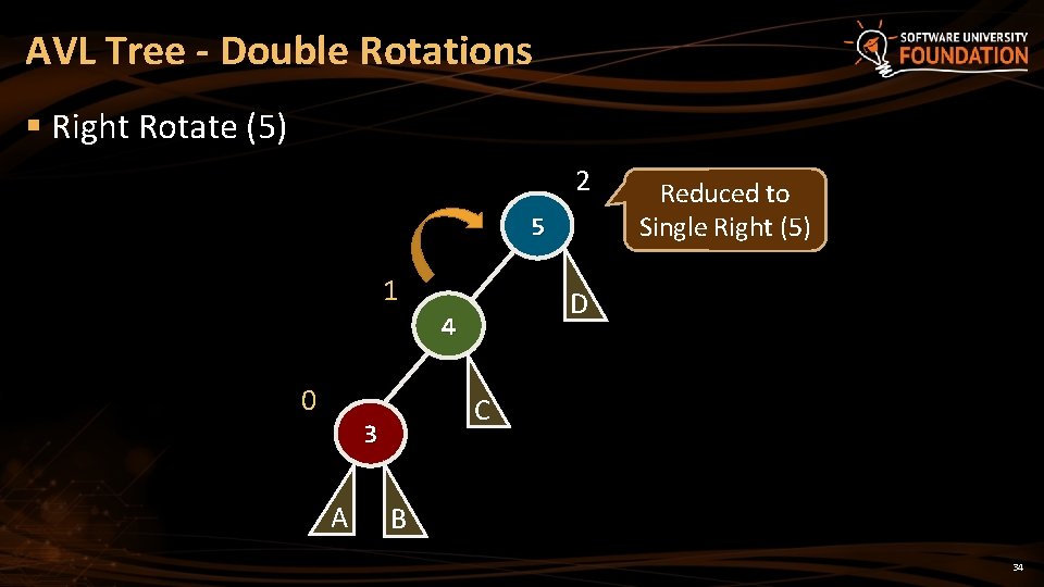 AVL Tree - Double Rotations § Right Rotate (5) 2 5 1 D 4 AVL Tree - Double Rotations § Right Rotate (5) 2 5 1 D 4