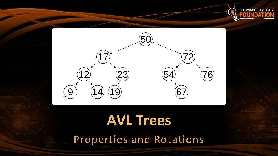 AVL Trees Properties and Rotations AVL Trees Properties and Rotations