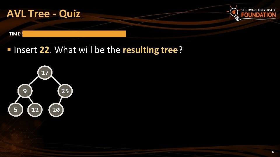 AVL Tree - Quiz TIME’S UP! TIME: § Insert 22. What will be the AVL Tree - Quiz TIME’S UP! TIME: § Insert 22. What will be the