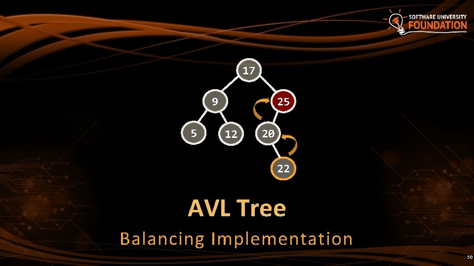 17 9 5 25 12 20 22 AVL Tree Balancing Implementation 50 17 9 5 25 12 20 22 AVL Tree Balancing Implementation 50
