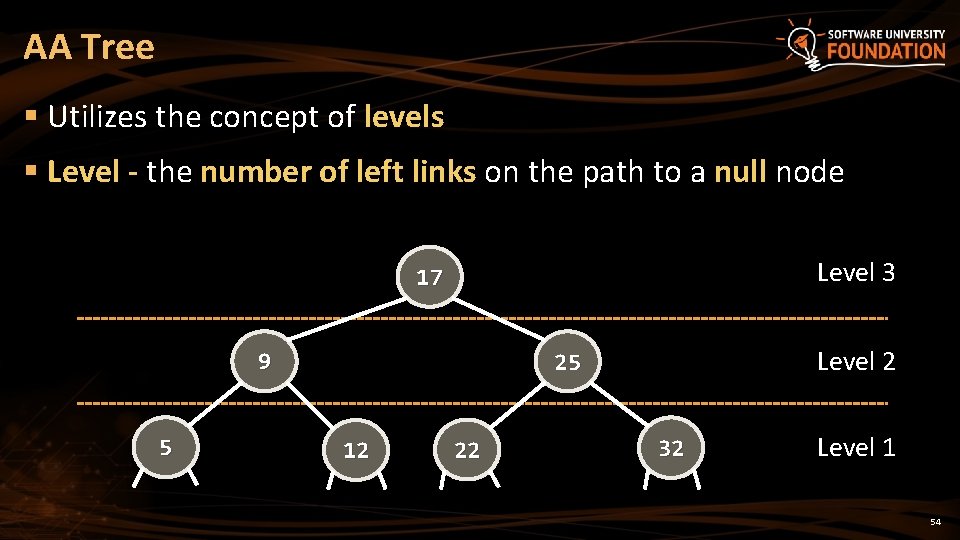 AA Tree § Utilizes the concept of levels § Level - the number of AA Tree § Utilizes the concept of levels § Level - the number of