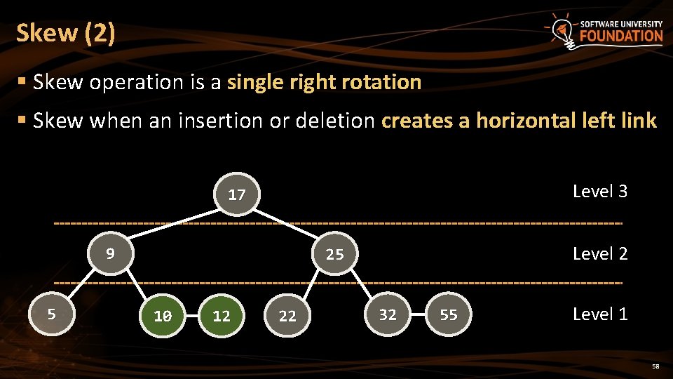 Skew (2) § Skew operation is a single right rotation § Skew when an Skew (2) § Skew operation is a single right rotation § Skew when an